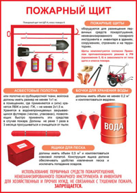 Плакат "Пожарный щит"